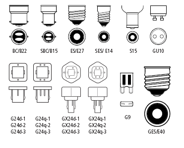light bulb holder types